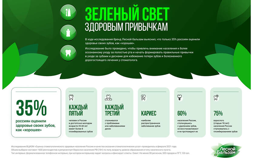 Индекс подростковой самооценки: результаты исследования от ВЦИОМ